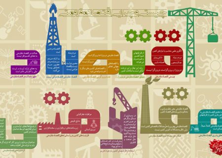 مصادره به مطلوب بند۱۱ سیاست‌های اقتصاد مقاومتی در ایجاد مناطق آزاد جدید