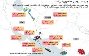 چه ارتباطی بین انفجار امروز و «معاف شدن چابهار از تحریم‌ها» وجود دارد؟