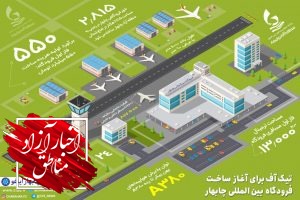 ساخت فرودگاه بین‌المللی چابهار فردا آغاز می‌شود