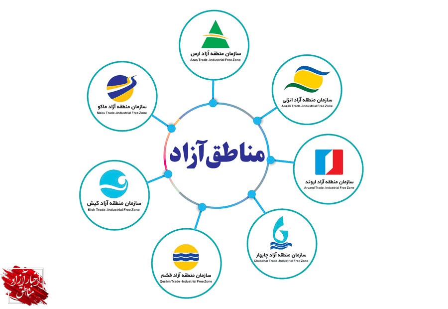 آزادسازی اقتصاد با اجرای دقیق قانون مناطق آزاد