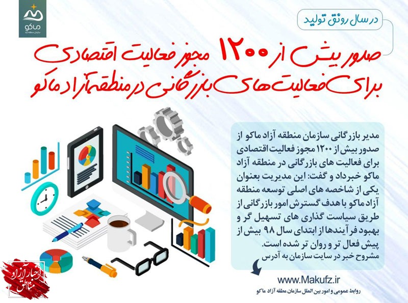 صدور بیش از ۱۲۰۰مجوز فعالیت اقتصادی در منطقه آزاد ماکو در سال۹۸