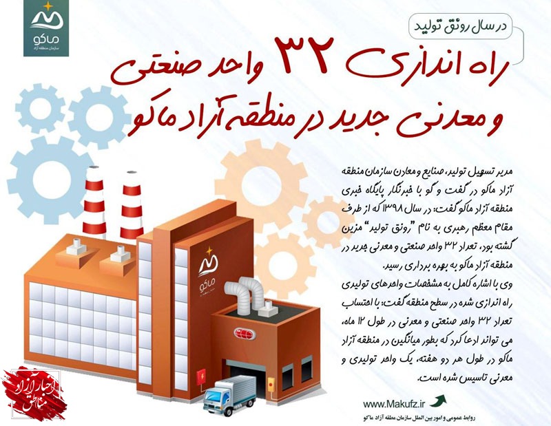 راه‌اندازی ۳۲واحد صنعتی و معدنی جدید در منطقه آزاد ماکو