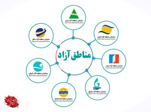 اندر تعارضات، انتظارات و عملکرد مناطق آزاد