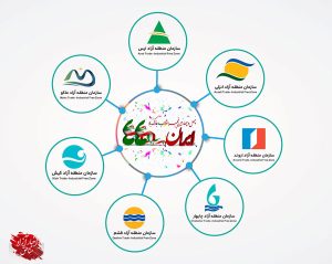 تبلور مقاوم‌سازی اقتصاد ایران و اجرای گام دوم انقلاب اسلامی در مناطق آزاد