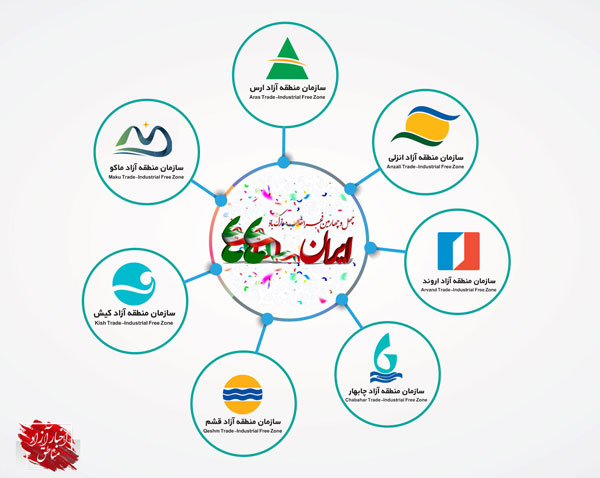 تبلور مقاوم‌سازی اقتصاد ایران و اجرای گام دوم انقلاب اسلامی در مناطق آزاد