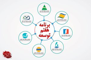 تکلیف مجلس به دولت جهت ارتقای جایگاه مدیریت مناطق آزاد تجاری-‌صنعتی کشور