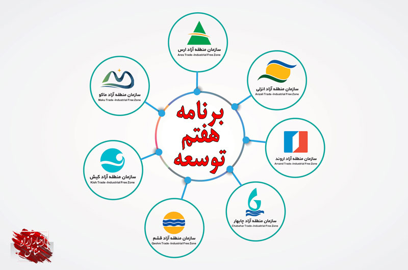 تکلیف مجلس به دولت جهت ارتقای جایگاه مدیریت مناطق آزاد تجاری-‌صنعتی کشور